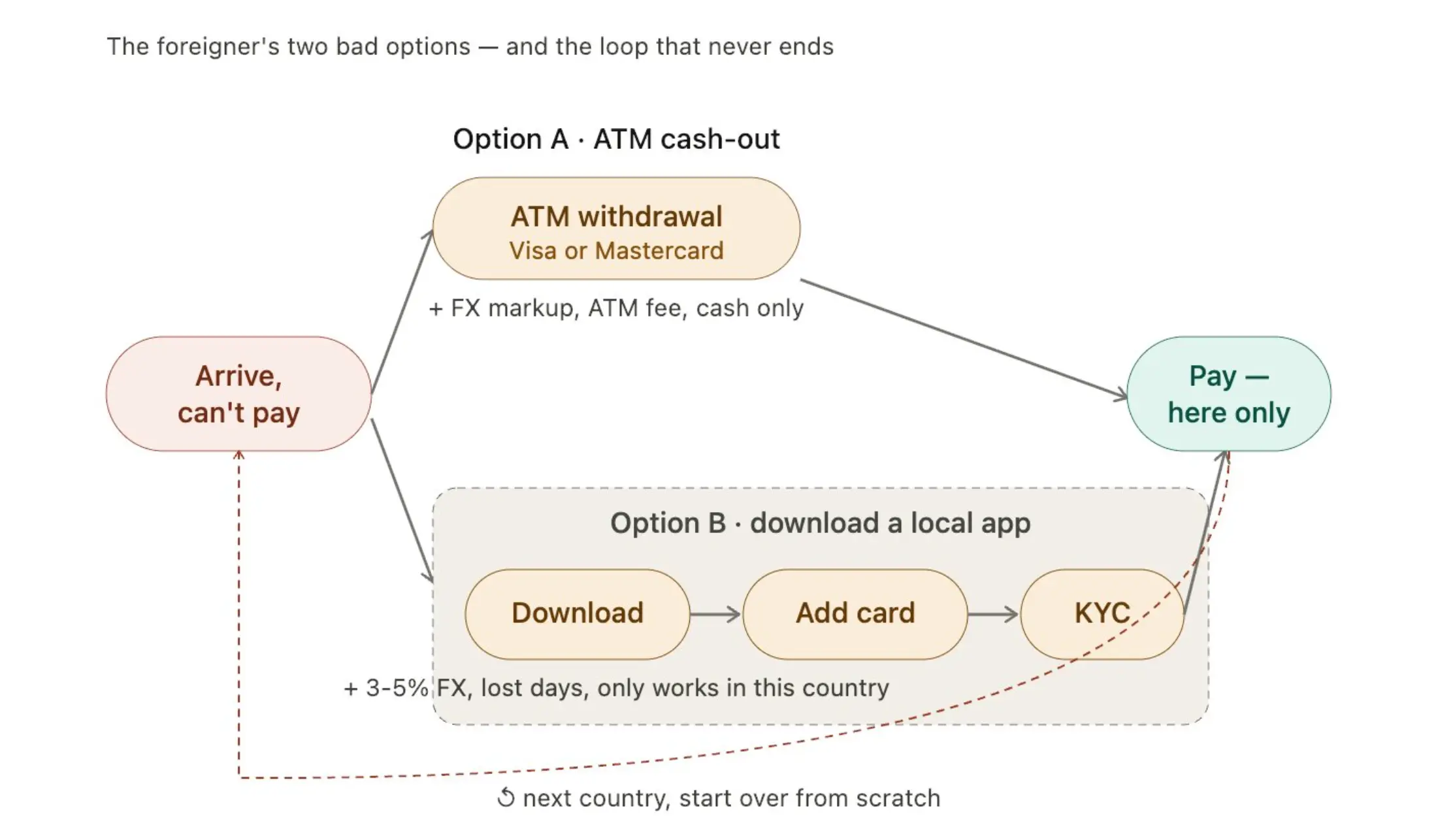 10 Counterintuitive Insights on Latin American Payments