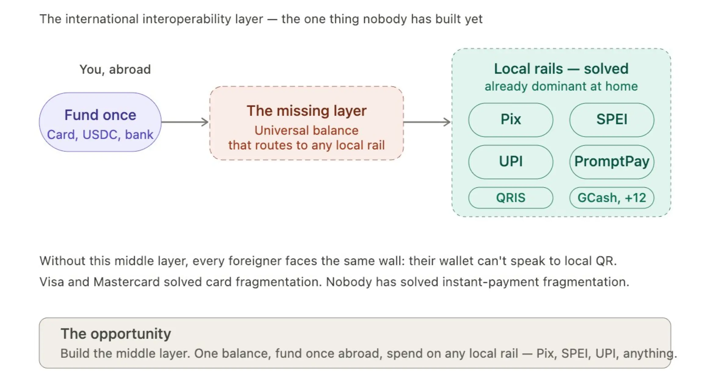 10 Counterintuitive Insights on Latin American Payments