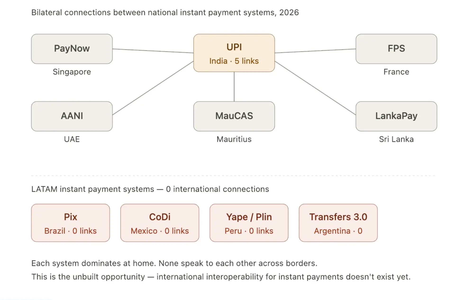 10 Counterintuitive Insights on Latin American Payments