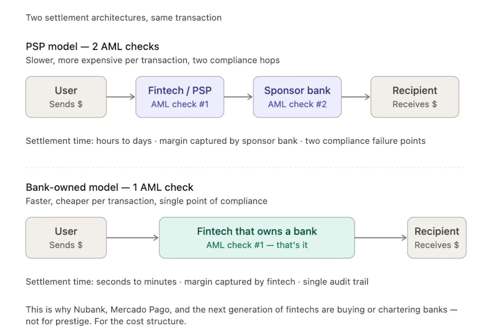 10 Counterintuitive Insights on Latin American Payments