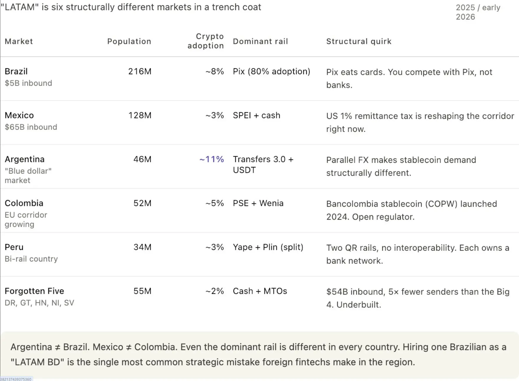 10 Counterintuitive Insights on Latin American Payments