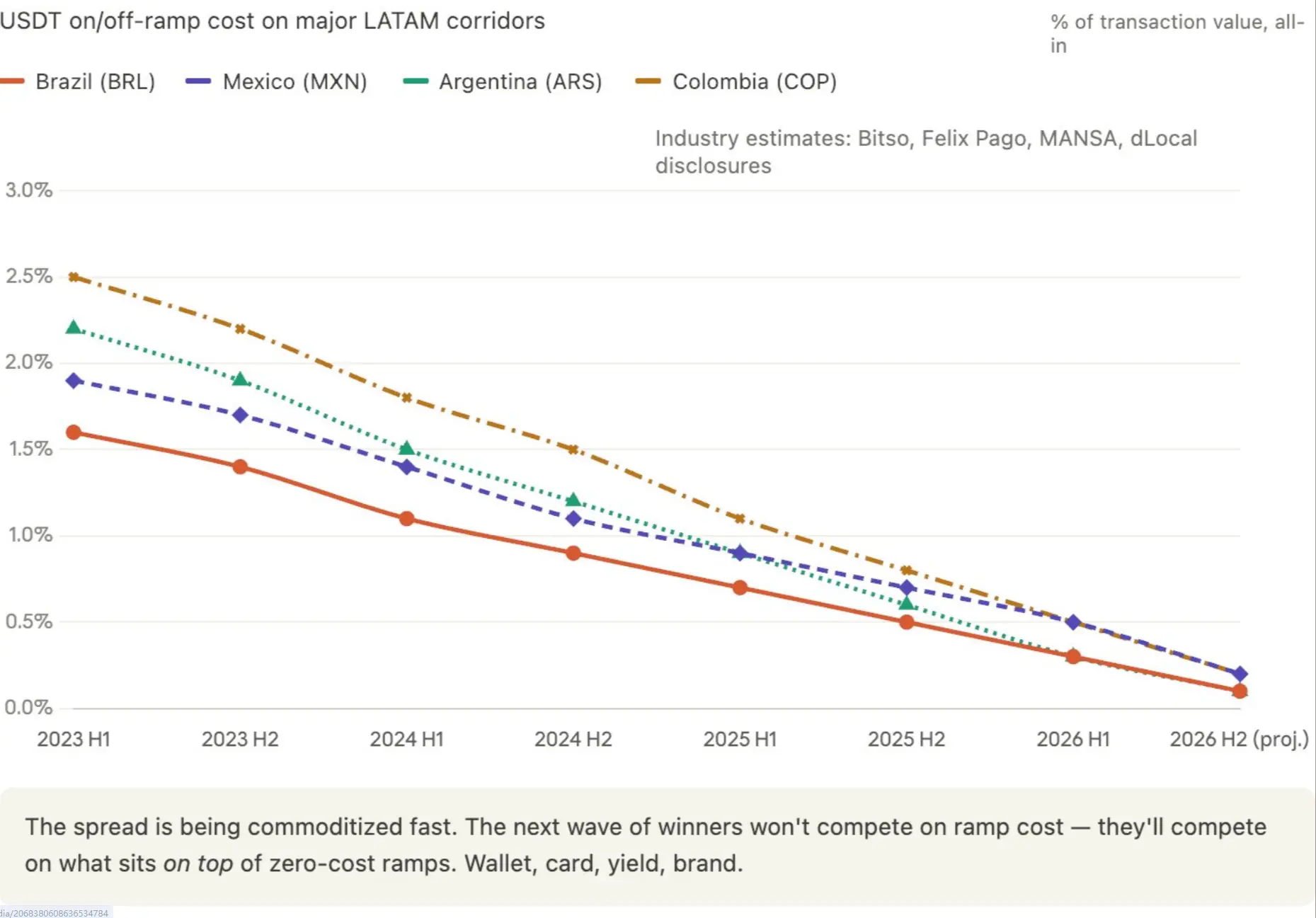 10 Counterintuitive Insights on Latin American Payments