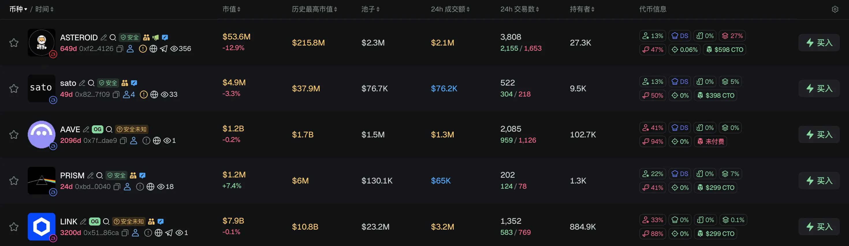 早报|Secret Network 因跨链漏洞损失 467 万美元;Michael Saylor 再次发布比特币 Tracker 信息,下周或披露增持数据