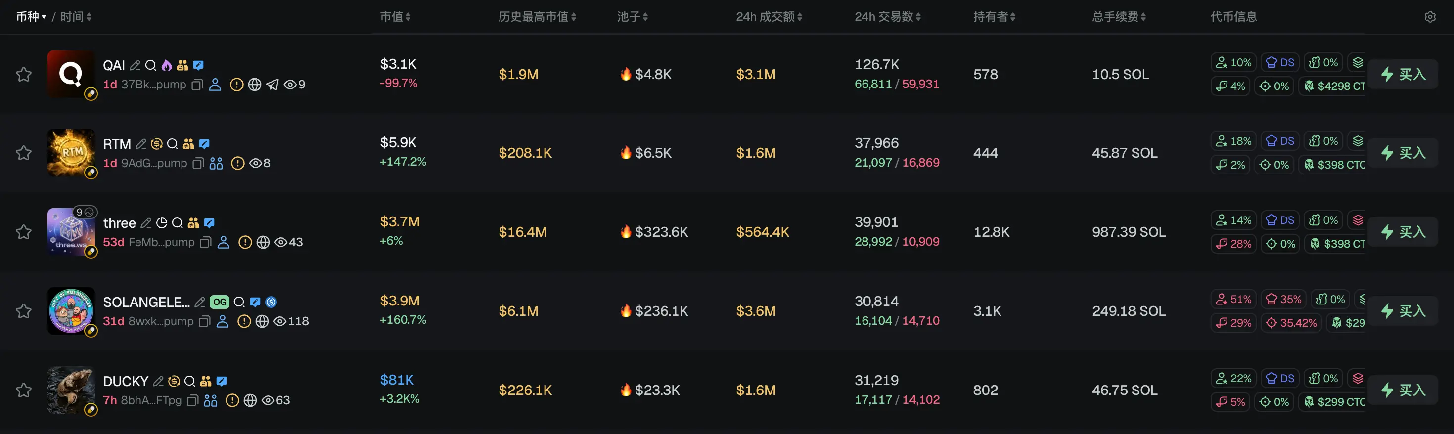 早报|Secret Network 因跨链漏洞损失 467 万美元;Michael Saylor 再次发布比特币 Tracker 信息,下周或披露增持数据