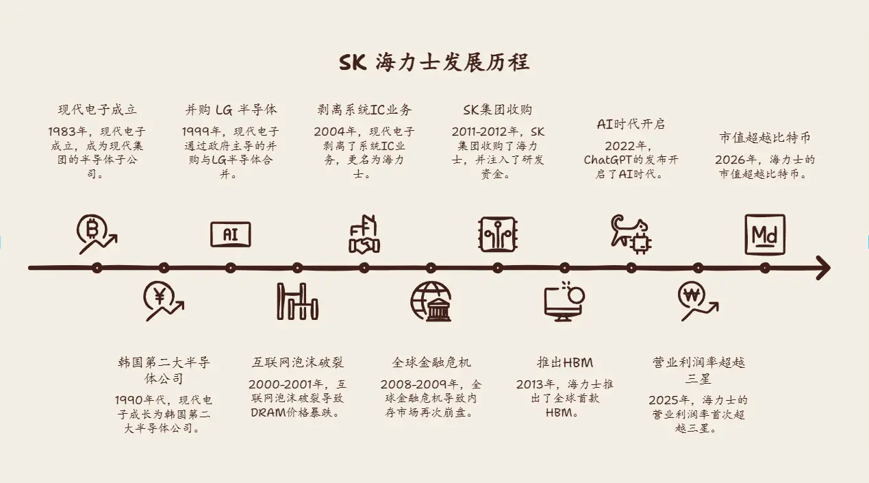 一家差点倒闭的公司，刚刚市值超过了比特币