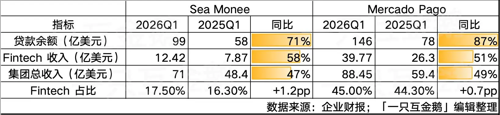 두 대 거대 기업의