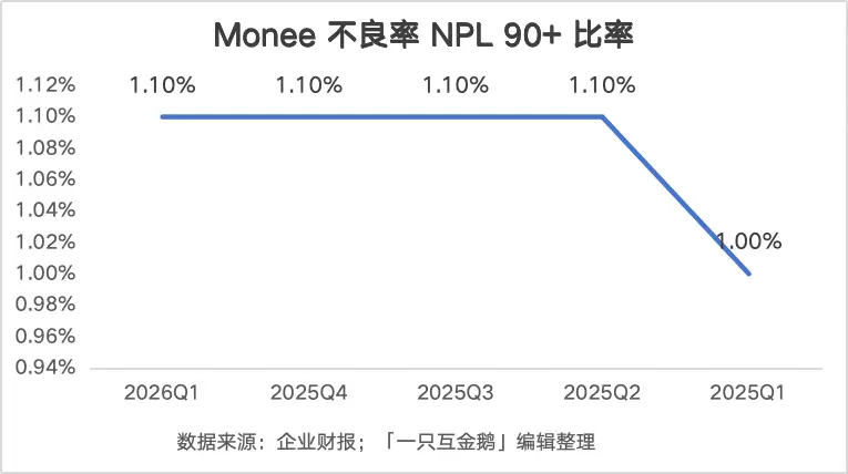 두 대 거대 기업의