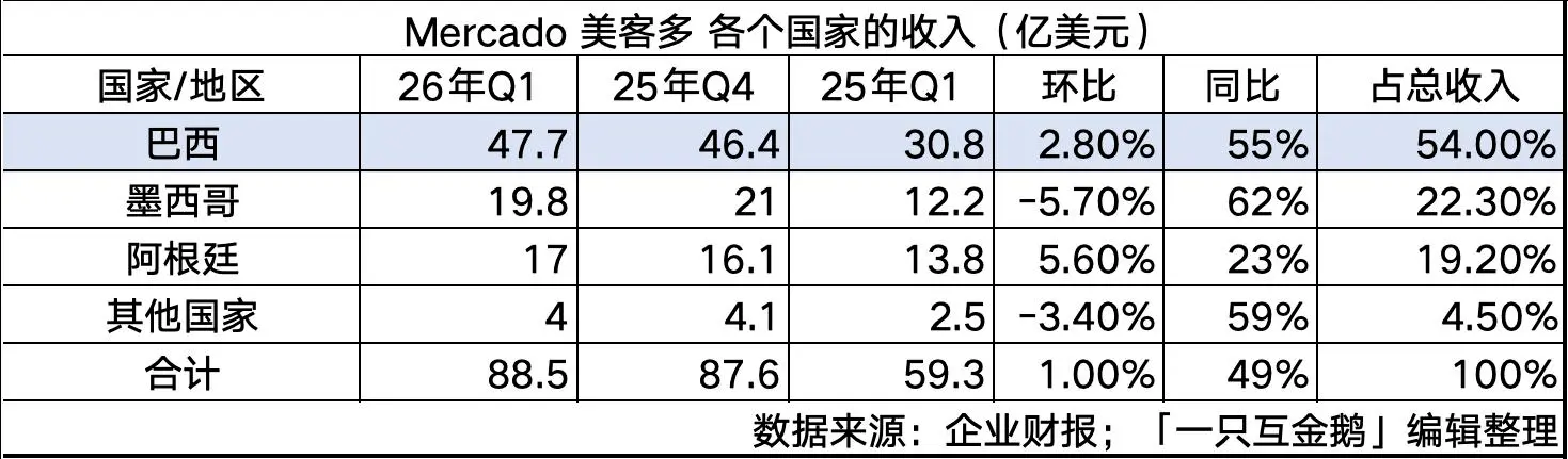 두 대 거대 기업의