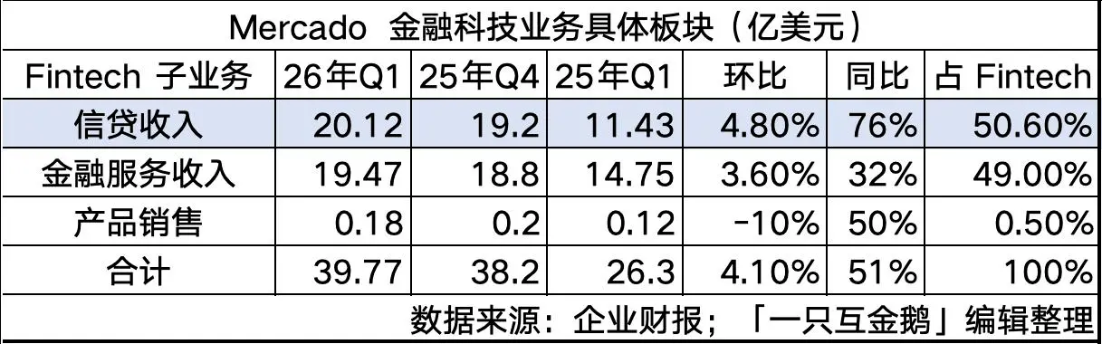 두 대 거대 기업의