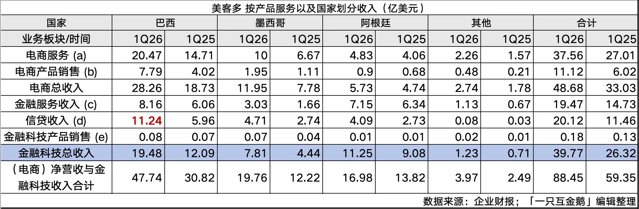 두 대 거대 기업의