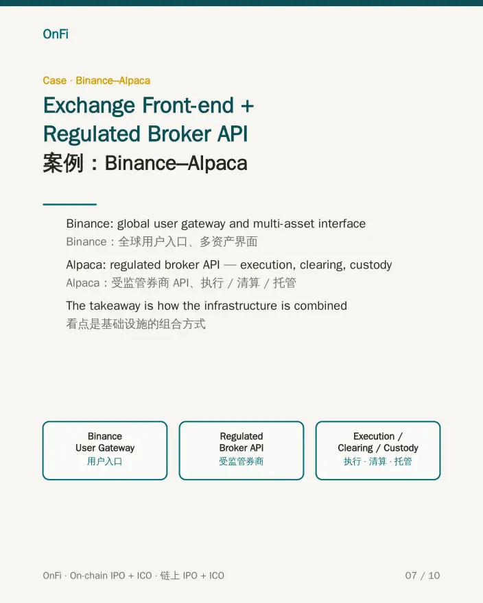 链上金融：链上 IPO 与链上 IC0，百万亿美元市场的新边疆