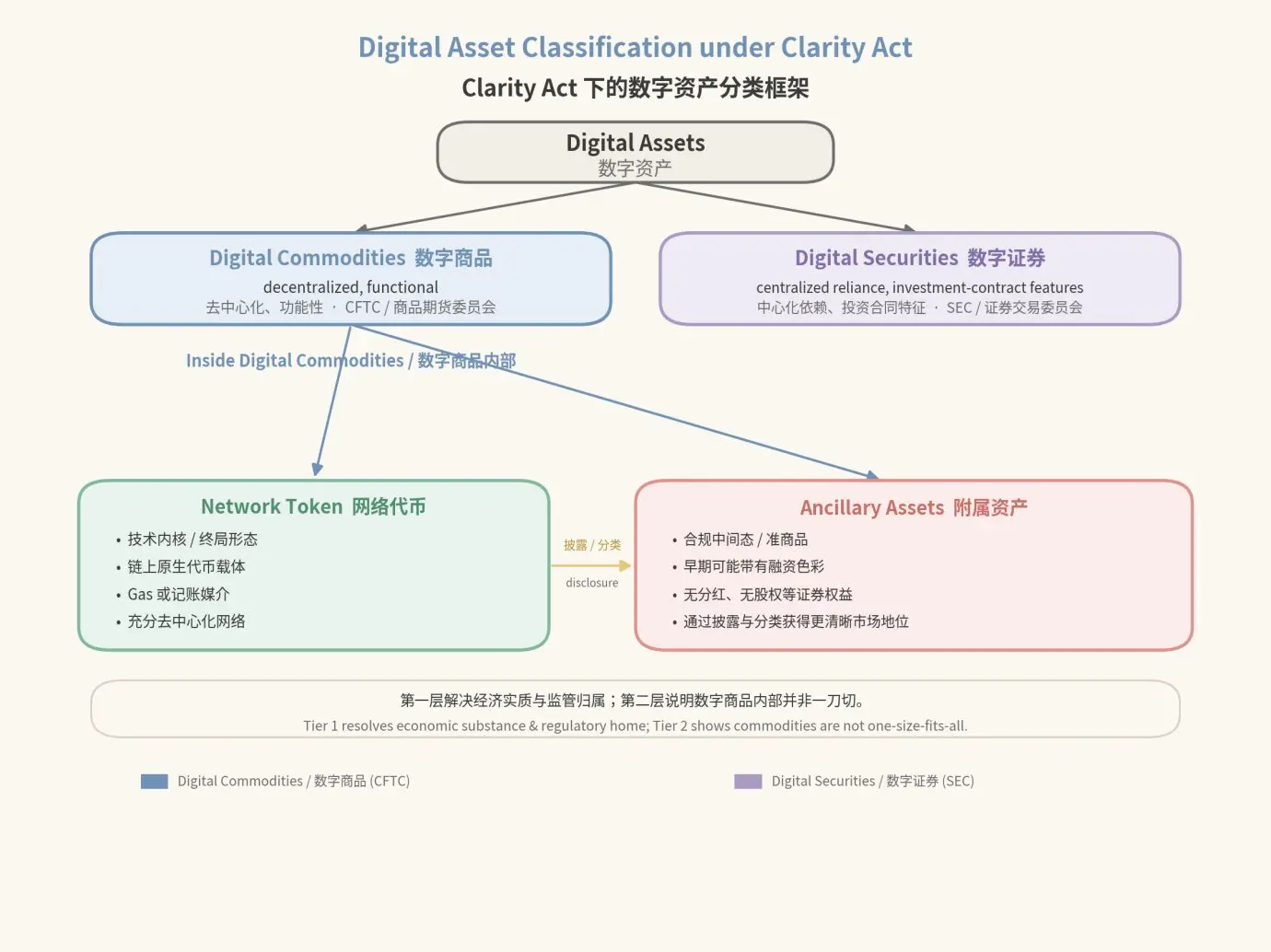 链上金融：链上 IPO 与链上 IC0，百万亿美元市场的新边疆