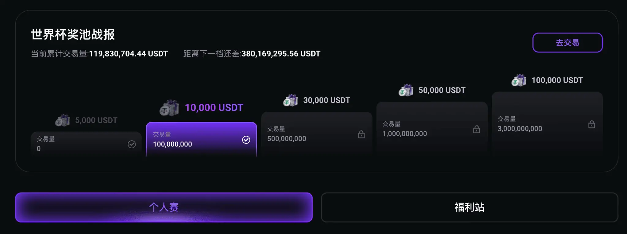 FameEX 推出世界杯交易狂欢节,推进其衍生品业务全球化布局