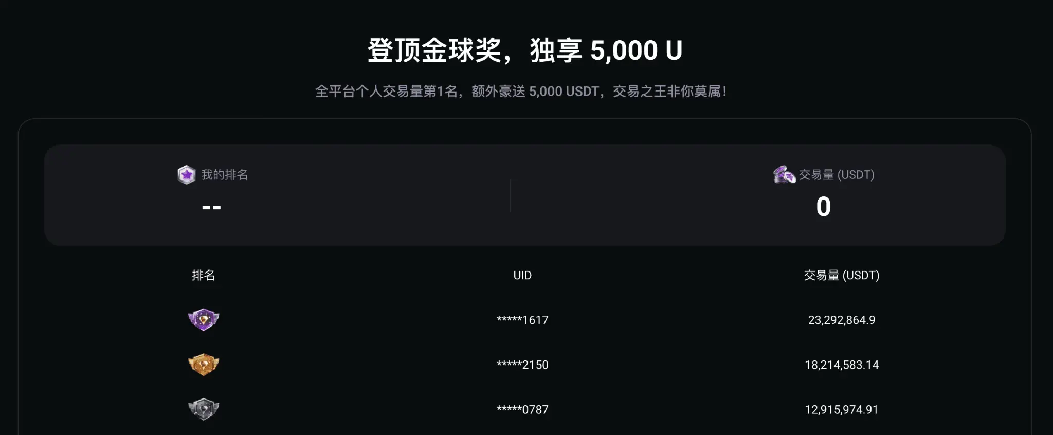 FameEX 推出世界杯交易狂欢节,推进其衍生品业务全球化布局