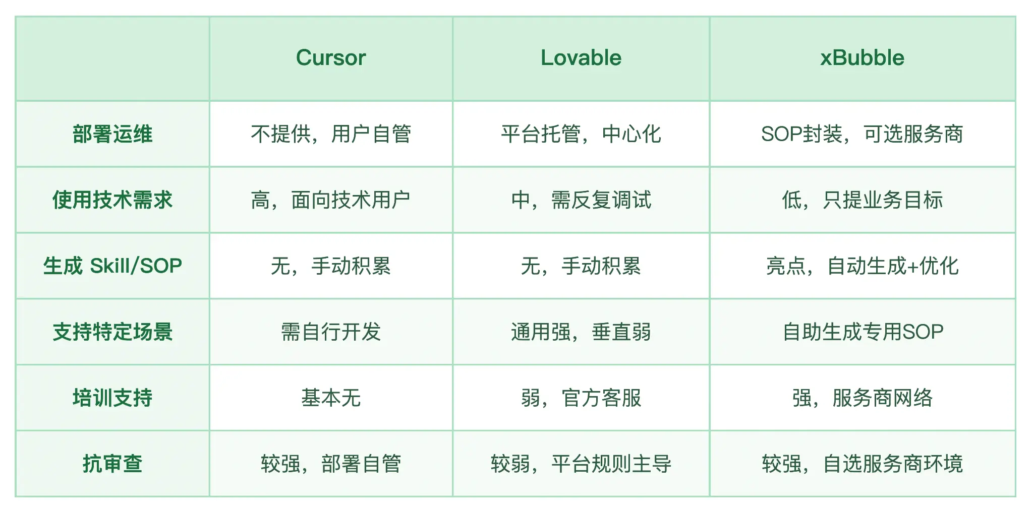 xBubble 如何破局 VC 重注的 OPC 经济