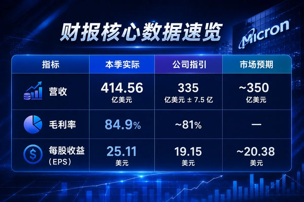 拆解美光“史诗级”财报背后的三大致命变量