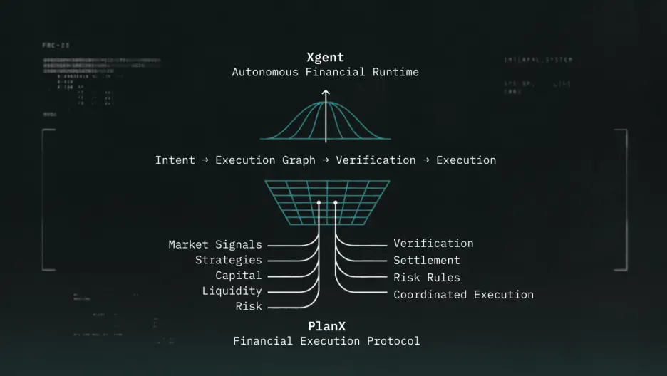 Former SpaceX engineer reconstructs the financial execution system using first principles