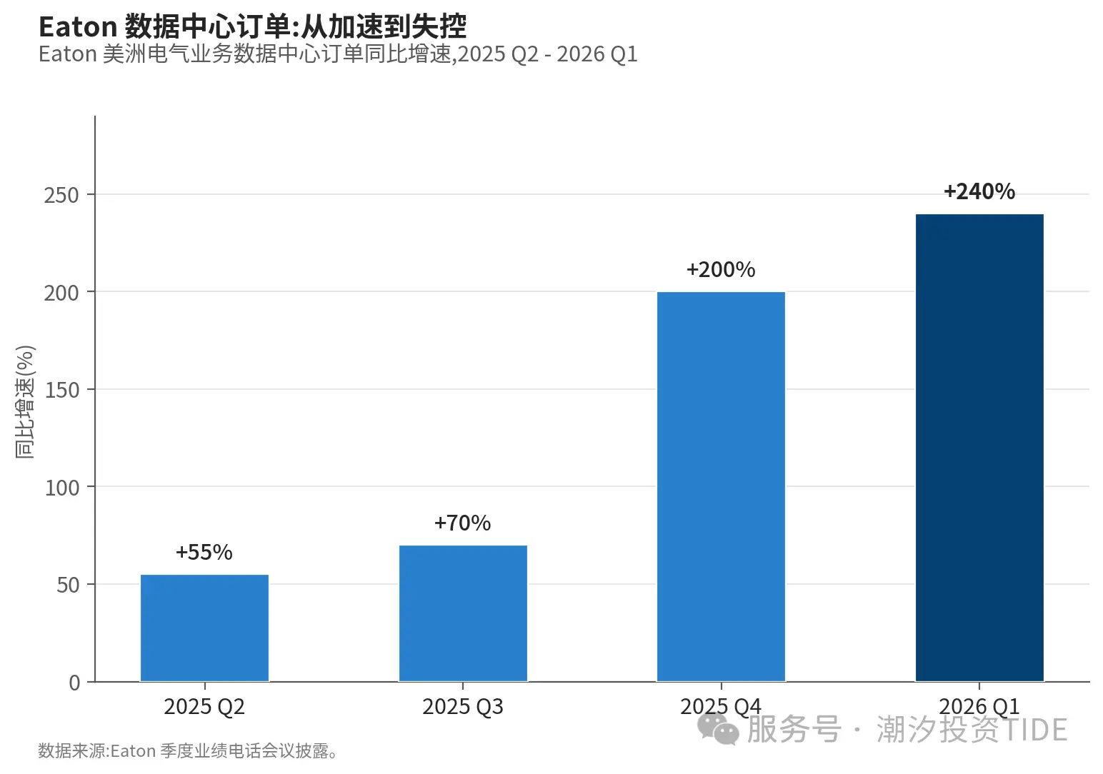 潮汐投资:AI 产业链我们仍然看好,但理由变了