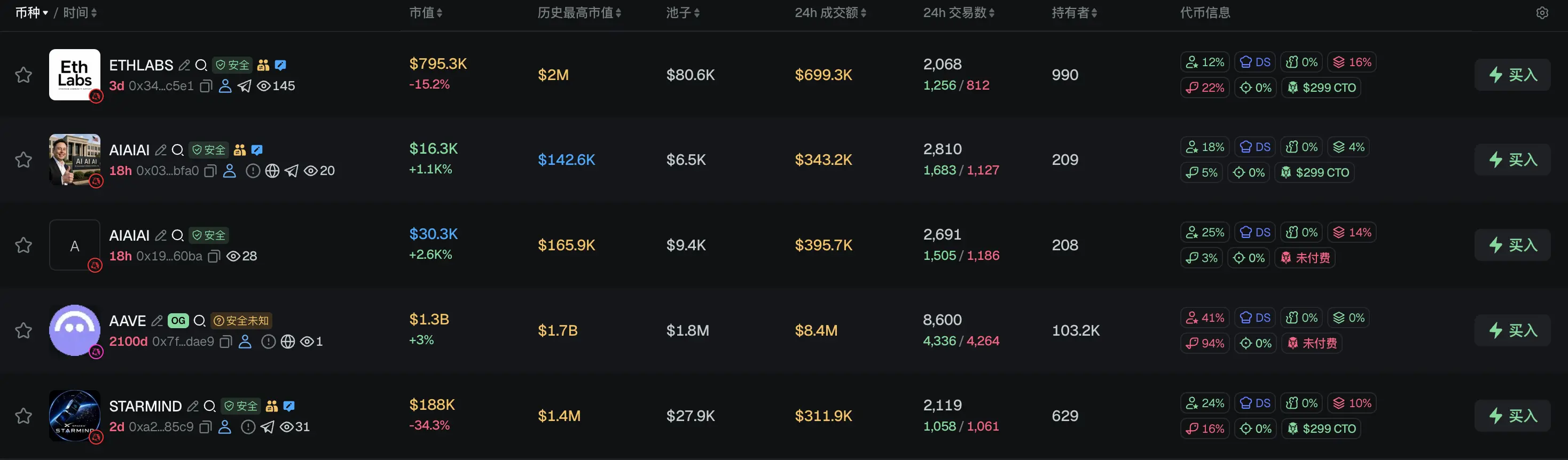 Morning Report | CoinEx becomes a key hub for Iran to evade sanctions, involving over $3.8 billion in funds; Kalshi seeks a new round of financing, with a valuation potentially rising to $40 billion
