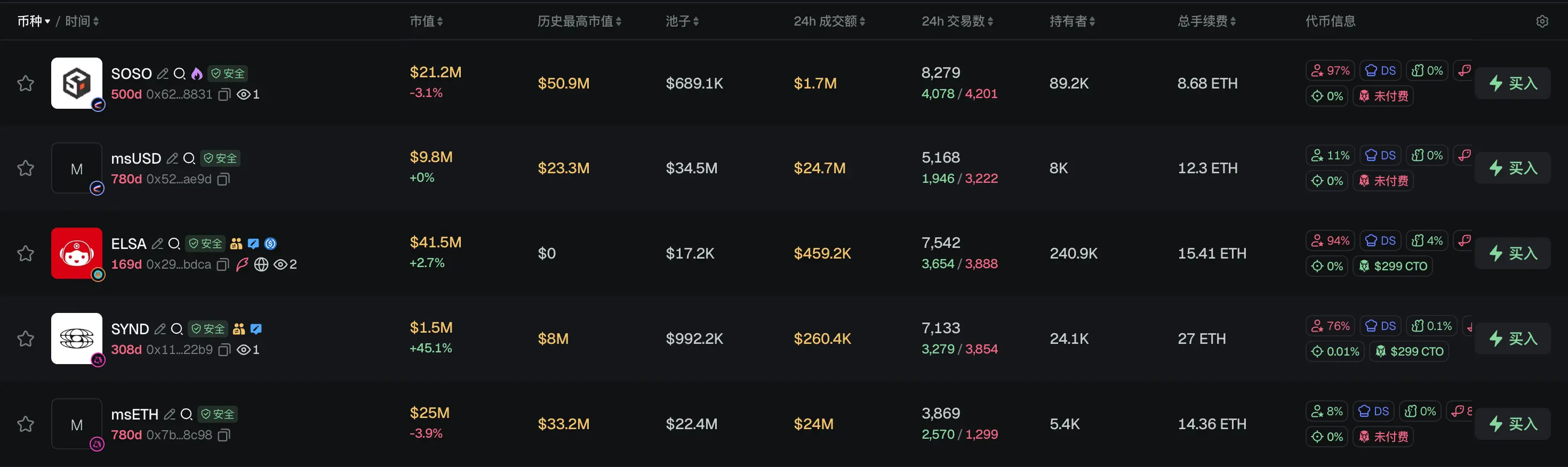 Morning Report | CoinEx becomes a key hub for Iran to evade sanctions, involving over $3.8 billion in funds; Kalshi seeks a new round of financing, with a valuation potentially rising to $40 billion