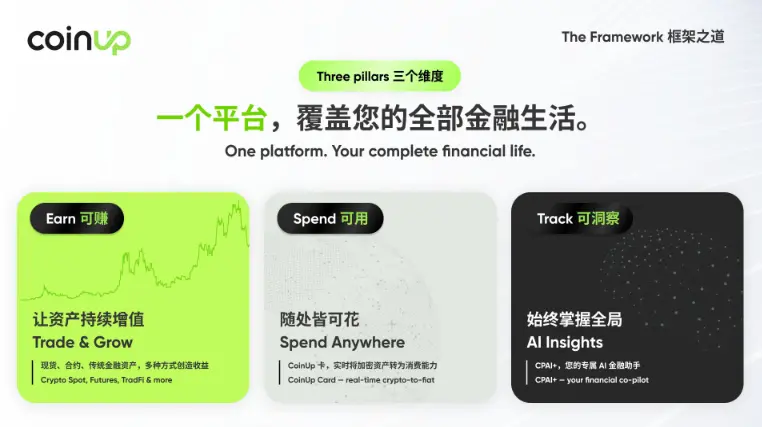 市場の変動下のCoinUp:プラットフォームが公式の回答を発表
