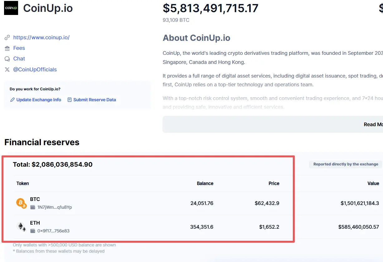 市場の変動下のCoinUp:プラットフォームが公式の回答を発表