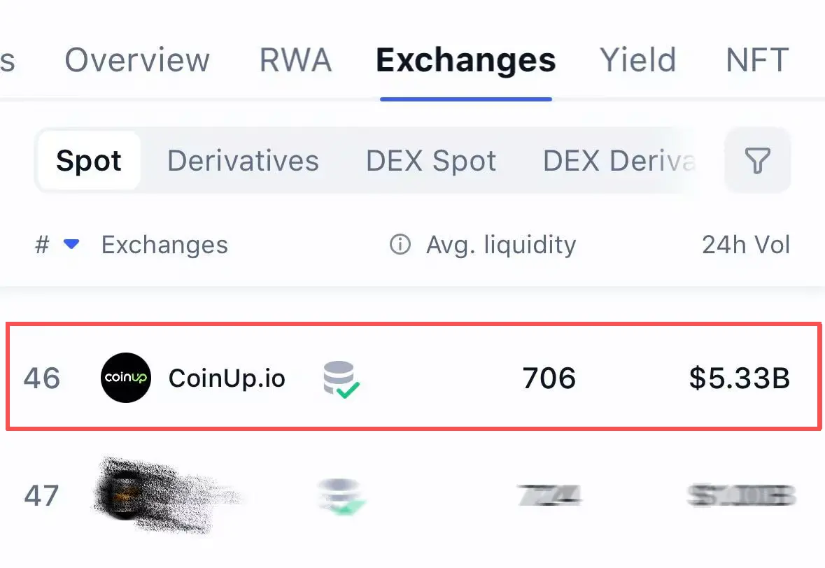 市場の変動下のCoinUp:プラットフォームが公式の回答を発表