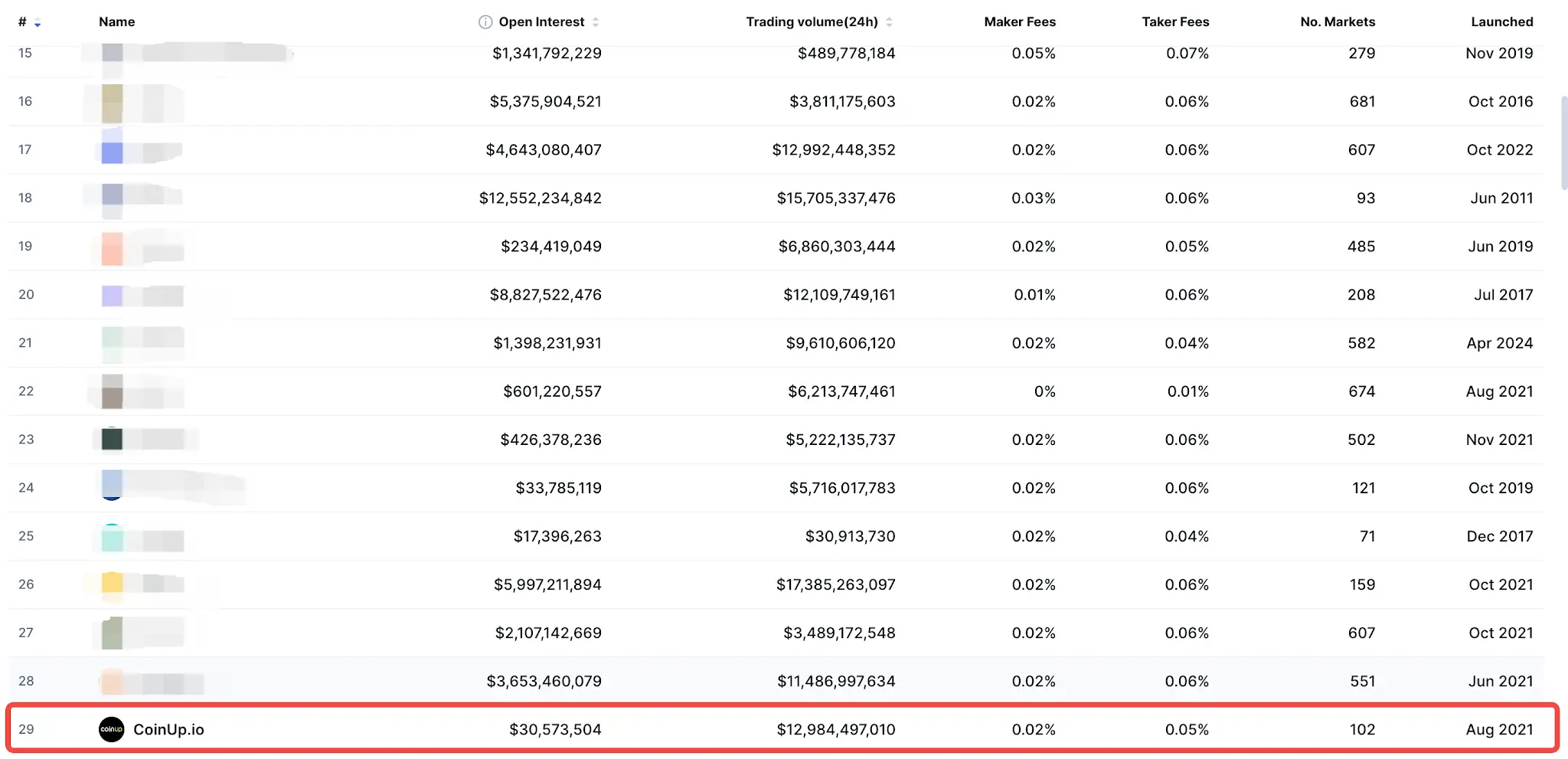 市場の変動下のCoinUp:プラットフォームが公式の回答を発表