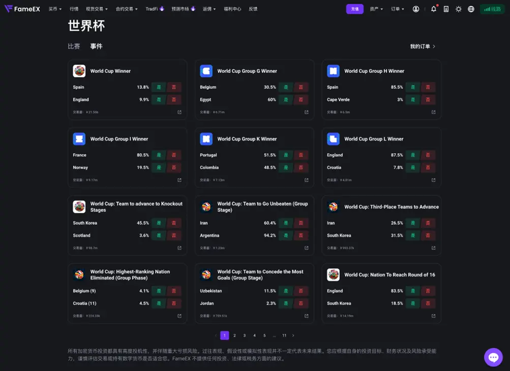 FameEX 正式进入“预测市场”赛道,将世界杯洞察转化为精准收益