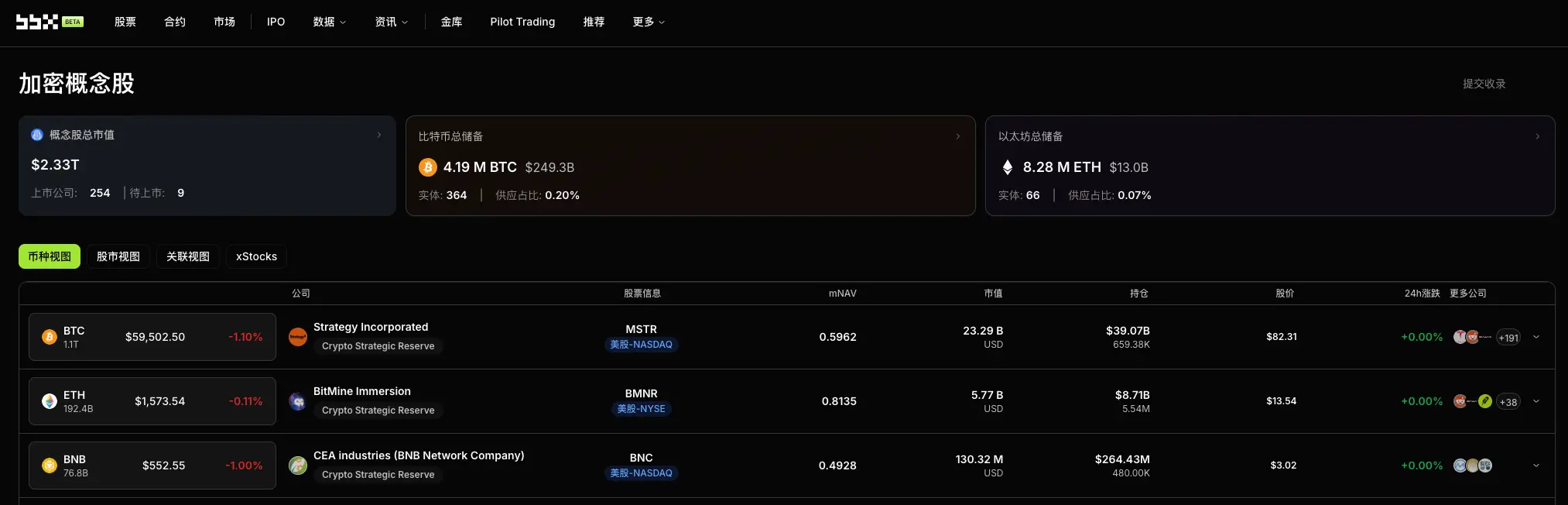 Daily Observation of Cryptocurrency Concept Stocks: 5-Day Countdown to the CLARITY Act - Alsobrooks Releases Positive Signals, Fate of Coinbase's