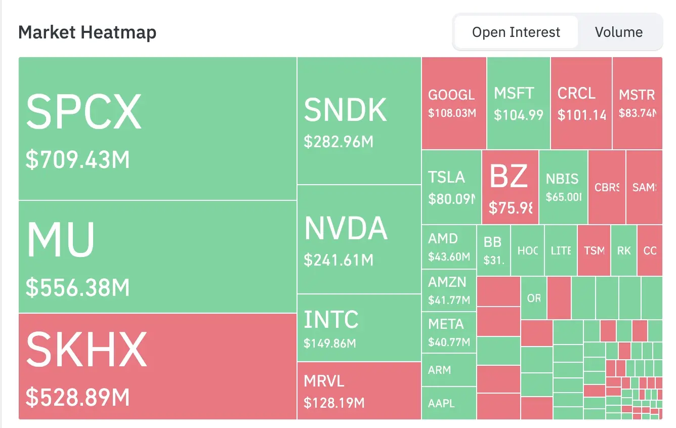 Bitget UEX Daily Report|U.S. Media Reports U.S. and Iran Stop Mutual Attacks; South Korean Chip Giants Announce Trillion-Dollar Investment Plans; AI Application Software Sector Rises