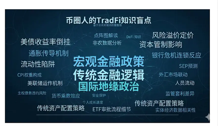 沃什首秀预期反转:多资产时代,Web3 玩家绕不开的宏观考题