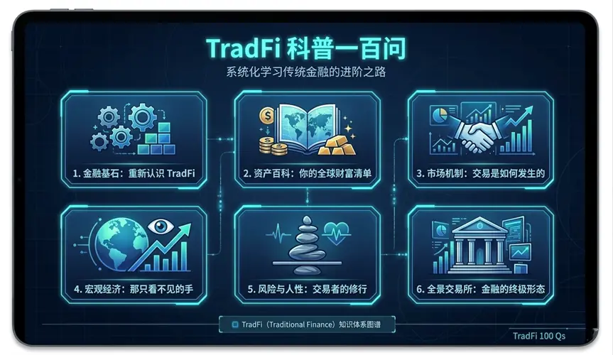 沃什首秀预期反转:多资产时代,Web3 玩家绕不开的宏观考题