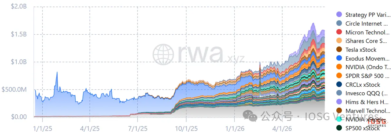 What you bought on CEX is really not US stocks: Analyzing the 94% liquidation monopoly and the evaporation of equity under a five-layer pipeline