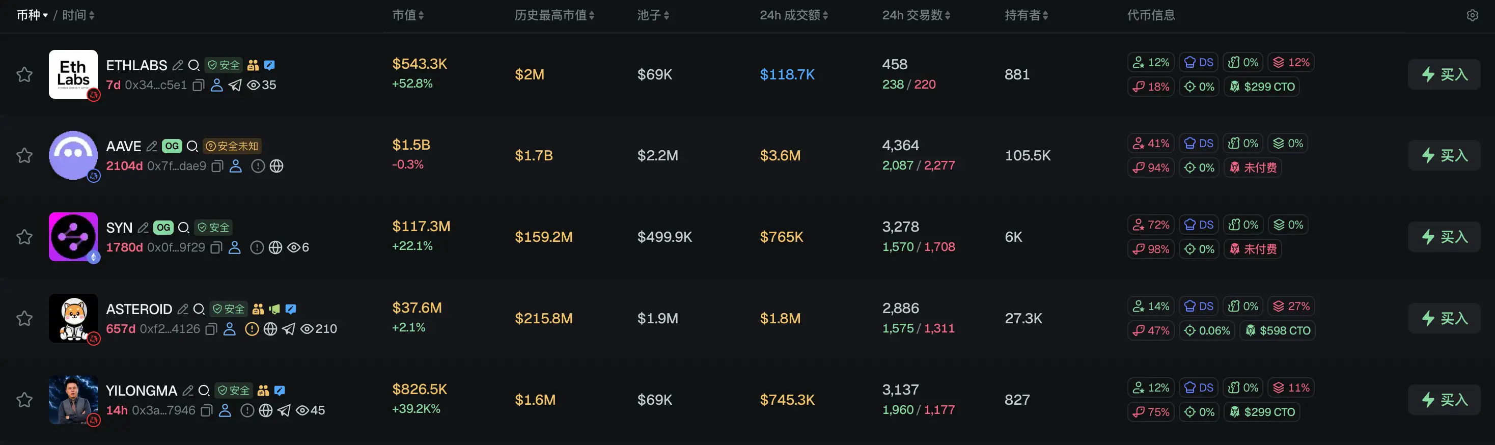Morning Report | Samsung announces a 265.5 trillion won investment plan, focusing on semiconductor and AI computing power data centers; Vitalik publishes an article detailing the entire technology tree behind the confusion protocol (iO) mainline