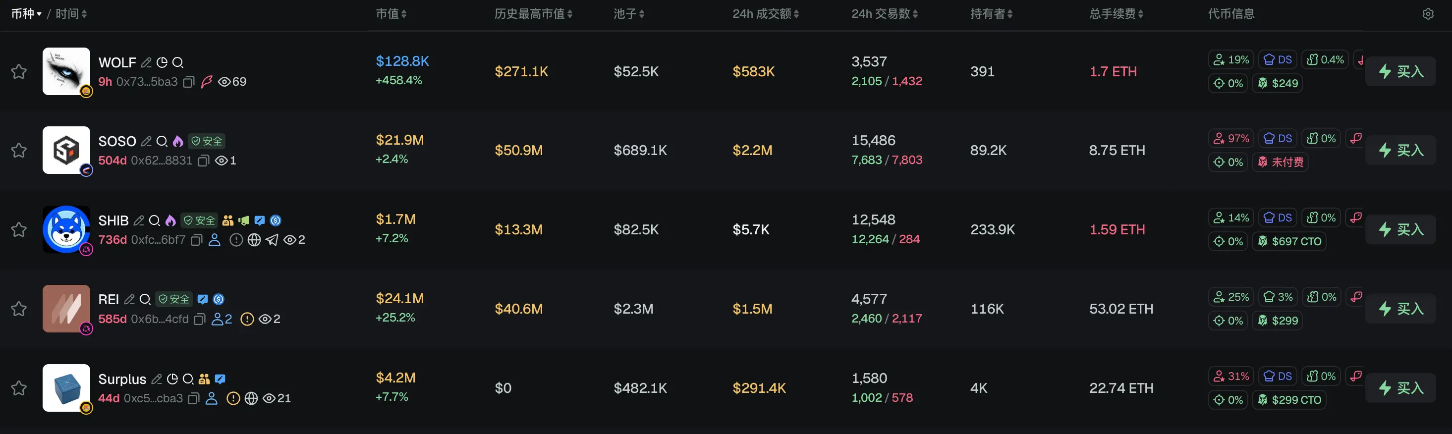 Morning Report | Samsung announces a 265.5 trillion won investment plan, focusing on semiconductor and AI computing power data centers; Vitalik publishes an article detailing the entire technology tree behind the confusion protocol (iO) mainline