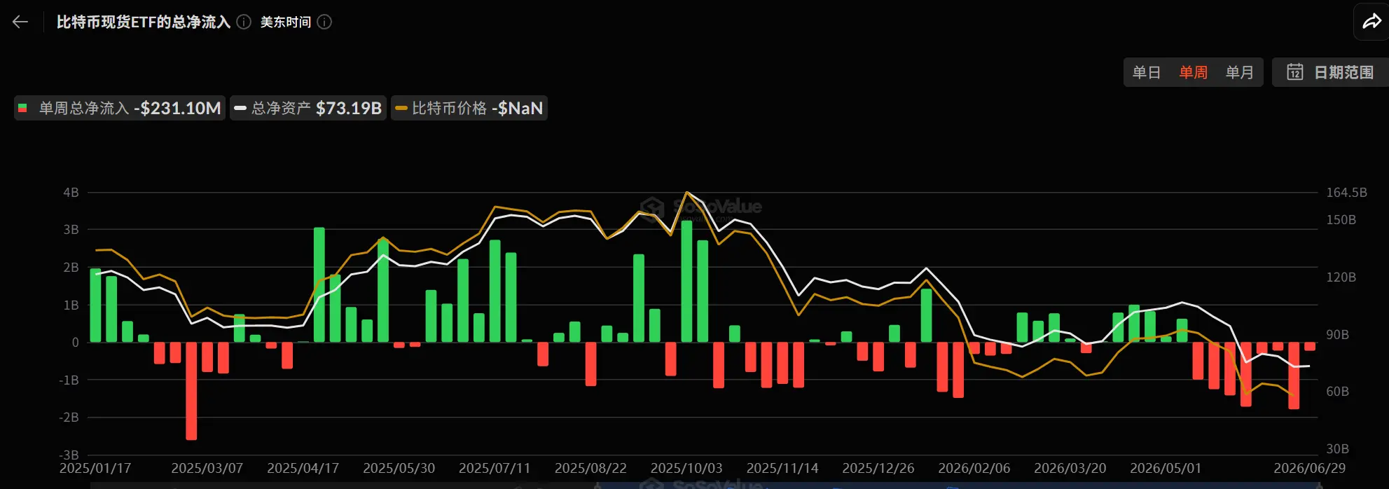 加息保 STRC、賣幣保信用，Strategy 這次選的是最貴的兩條路