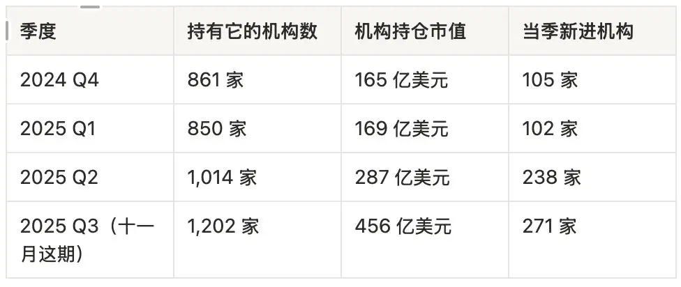 Former ByteDance employee's account: How I started with two Pinduoduo hard drives and made six times the profit with Seagate to achieve financial freedom?