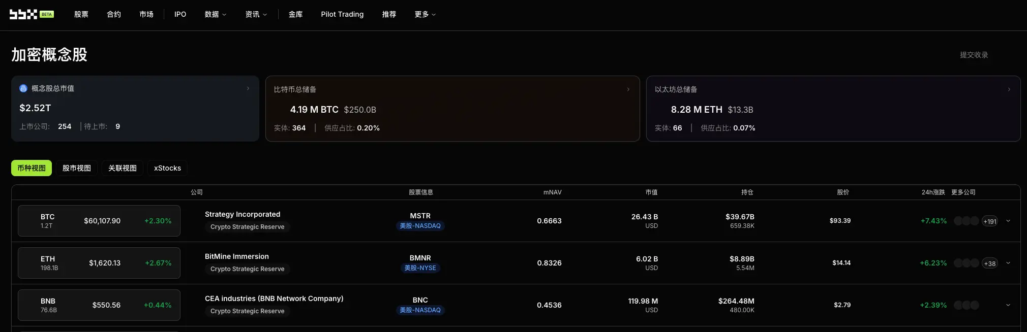 加密概念股每日觀察:CLARITY Act 7 月 4 日目標落空、Galaxy Digital 的