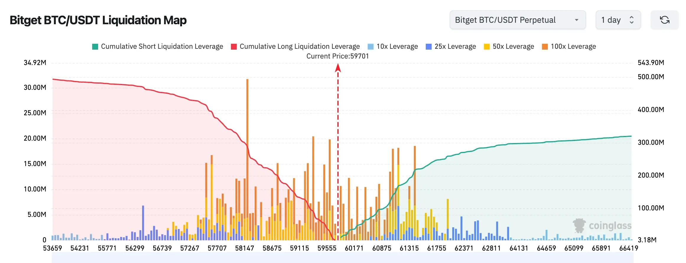 Bitget UEX Daily Report|Meta lays out cloud business AI infrastructure adjustments; Micron invests $250 million into Trump Account; Waller reiterates no forward guidance image 1