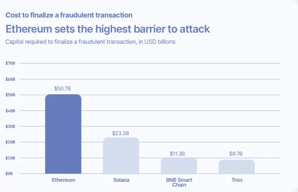 Ethereum Foundation Report: A Basic Guide to Ethereum for Governments and Financial Institutions