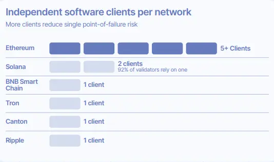 Ethereum Foundation Report: A Basic Guide to Ethereum for Governments and Financial Institutions