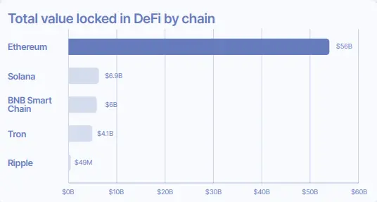 Ethereum Foundation Report: A Basic Guide to Ethereum for Governments and Financial Institutions