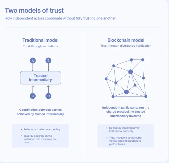 Ethereum Foundation Report: A Basic Guide to Ethereum for Governments and Financial Institutions