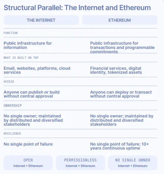 Ethereum Foundation Report: A Basic Guide to Ethereum for Governments and Financial Institutions