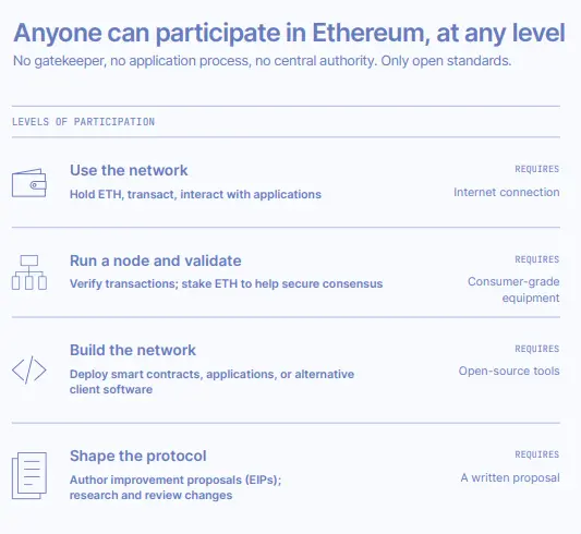 Ethereum Foundation Report: A Basic Guide to Ethereum for Governments and Financial Institutions