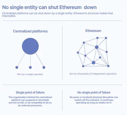 Ethereum Foundation Report: A Basic Guide to Ethereum for Governments and Financial Institutions