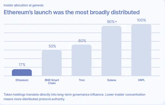 Ethereum Foundation Report: A Basic Guide to Ethereum for Governments and Financial Institutions