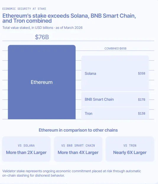 Ethereum Foundation Report: A Basic Guide to Ethereum for Governments and Financial Institutions