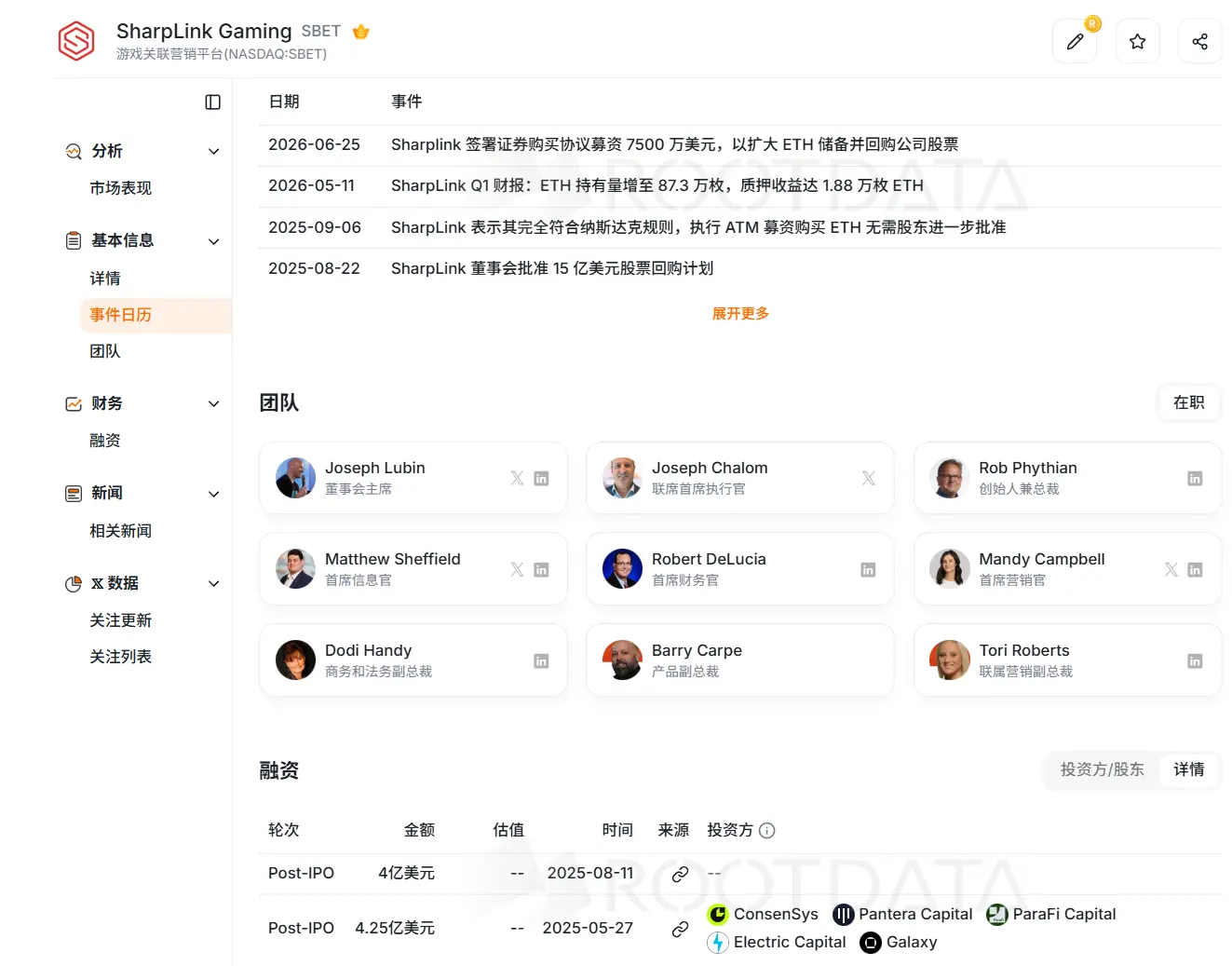 买折价 ETH,Bitmine 和 SharpLink 怎么选?